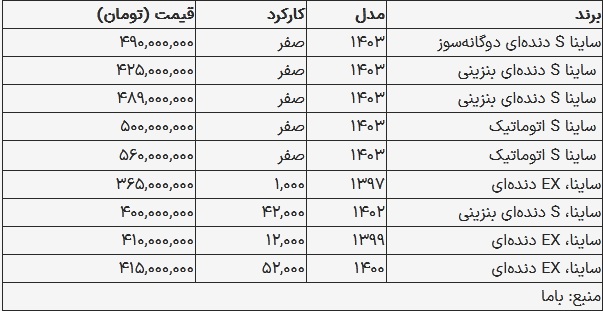 قیمت ساینا