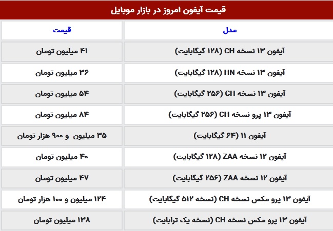 قیمت آیفون