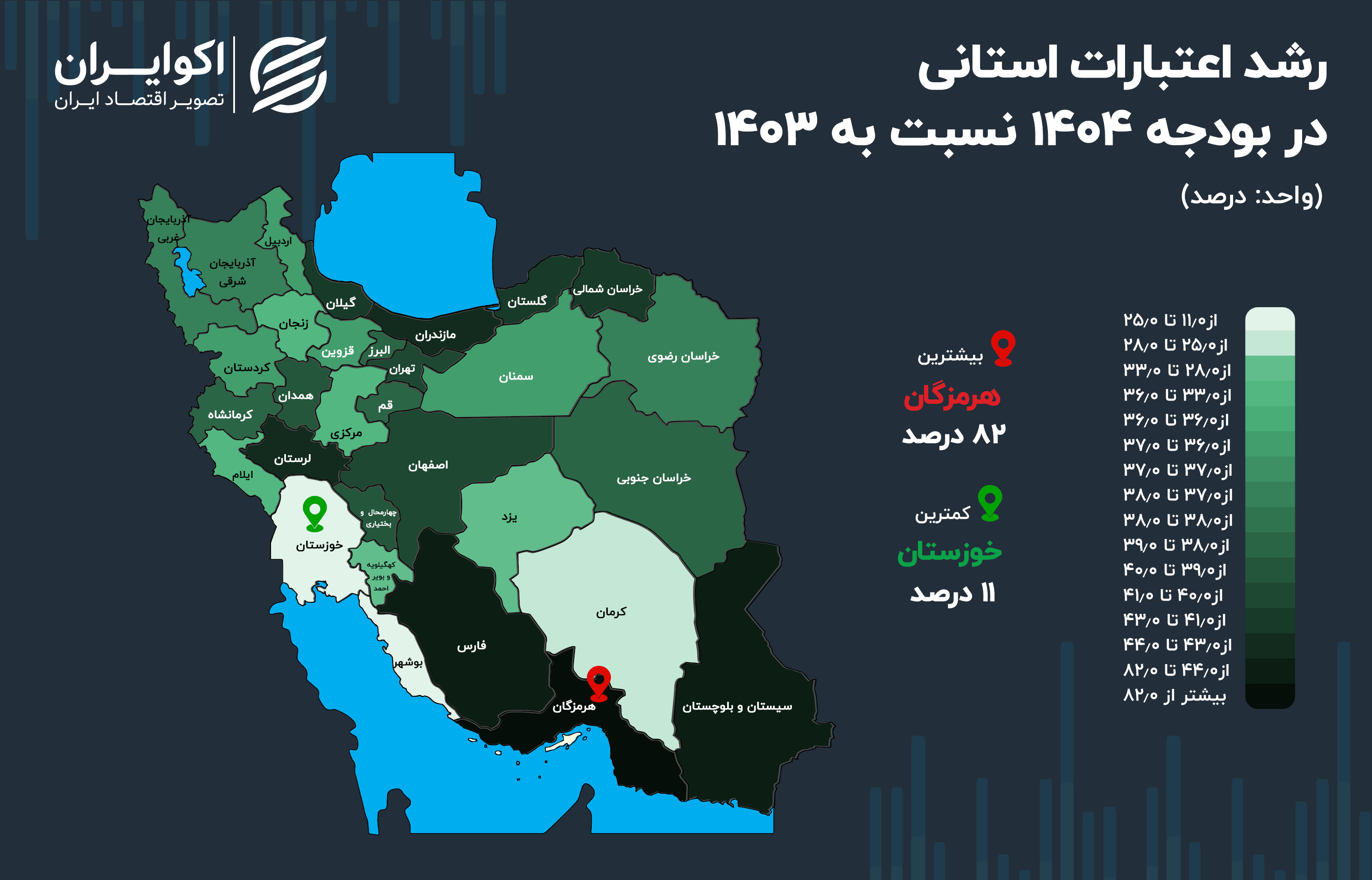 رشد_اعتبارات_استانی_در_بودجه_۱۴۰۴_نسبت_به_۱۴۰۳