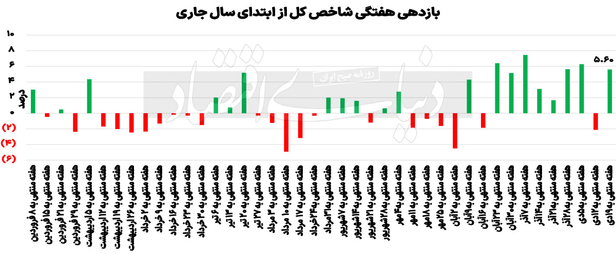 نمودار