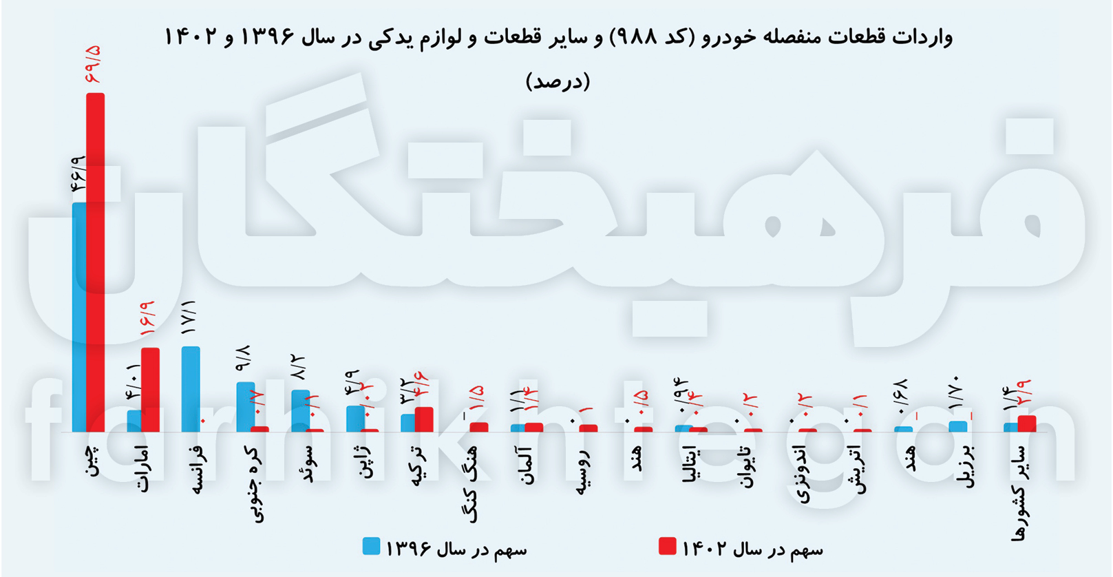 1739655289ضدتحریم-قطعات1