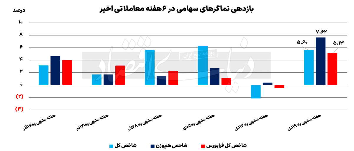 نمودار1