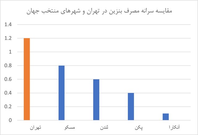 نمودار