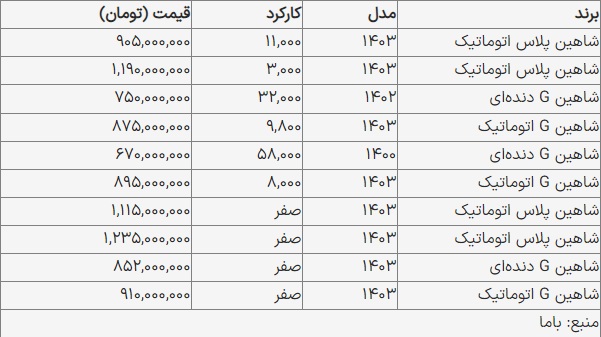 قیمت شاهین