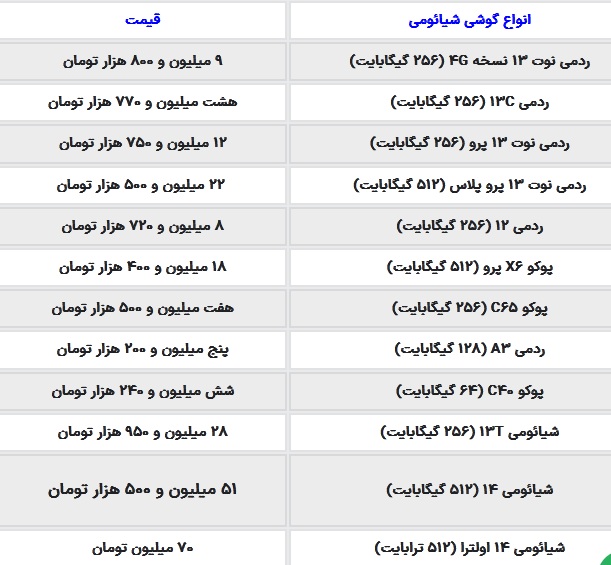 قیمت گوشی شیائومی