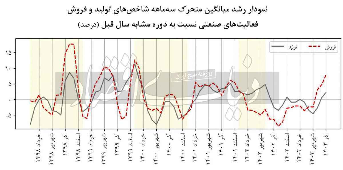 نمودار