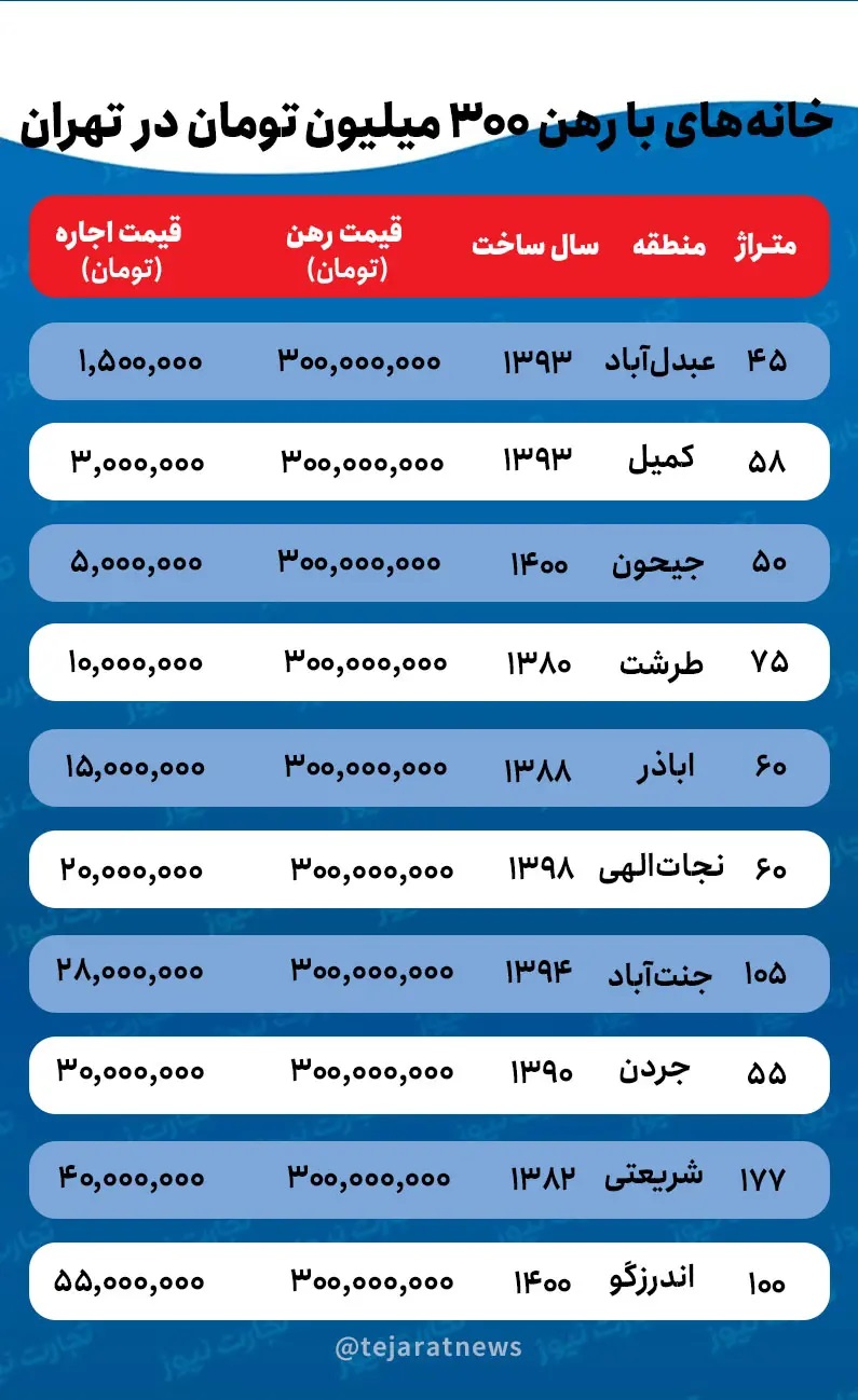 خان+ههای+با+رهن+300+میلیون+توما+در+تهران