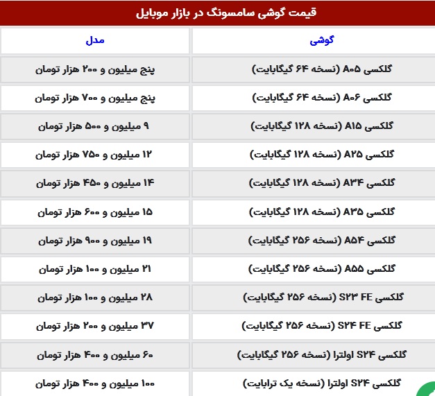 قیمت گوشی سامسونگ