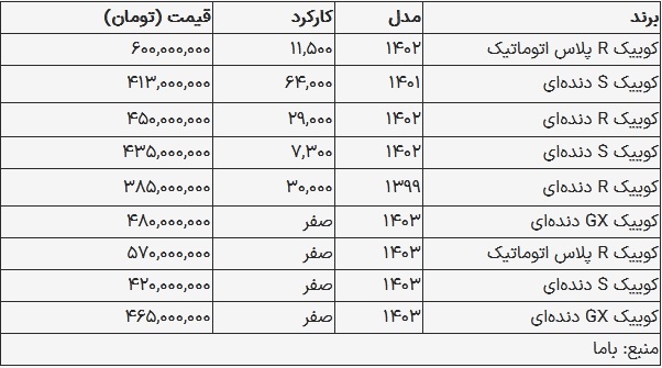 قیمت کوییک