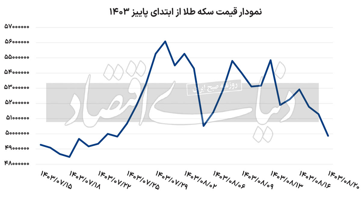 نمودار