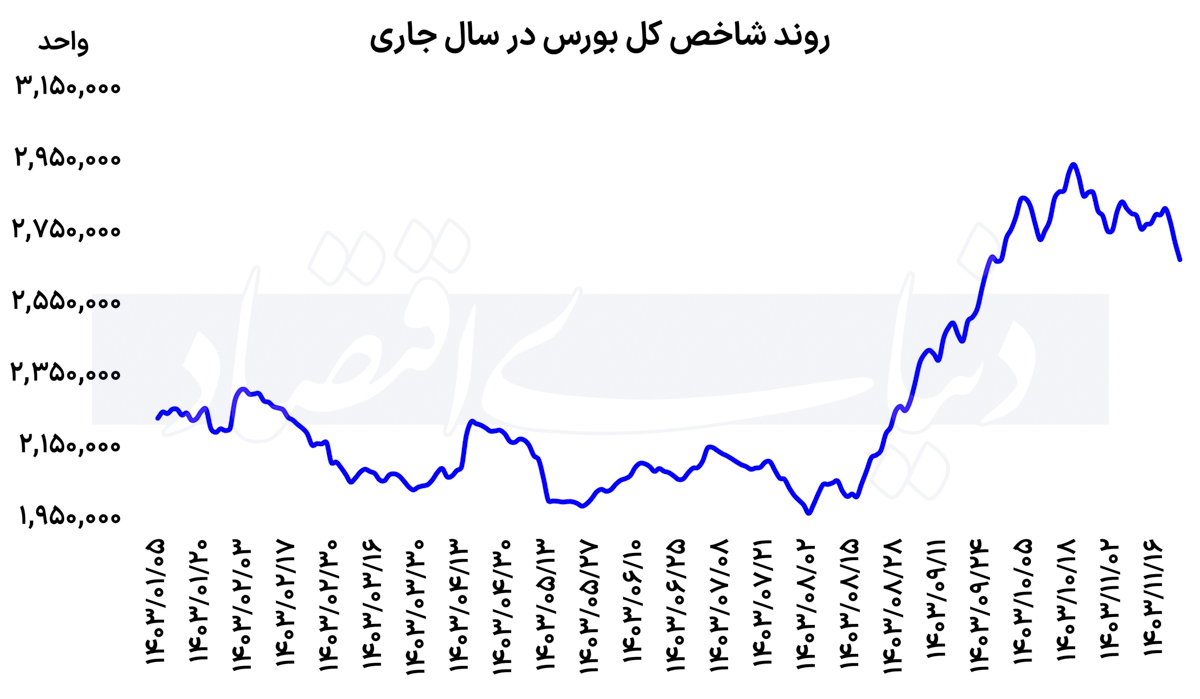 شاخص+28