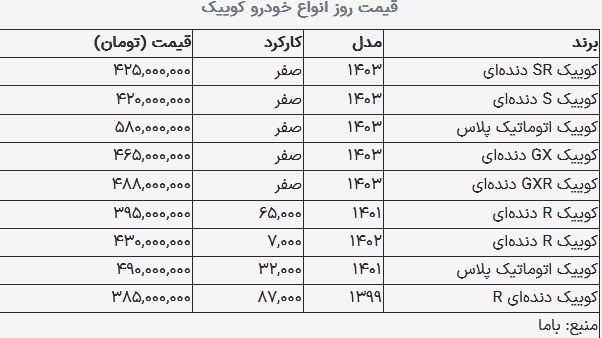 قیمت کوییک