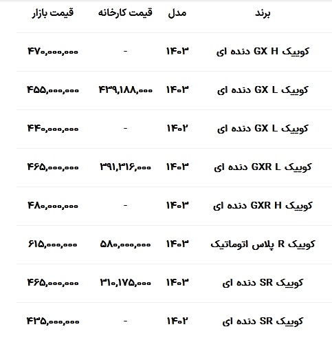 قیمت کوییک