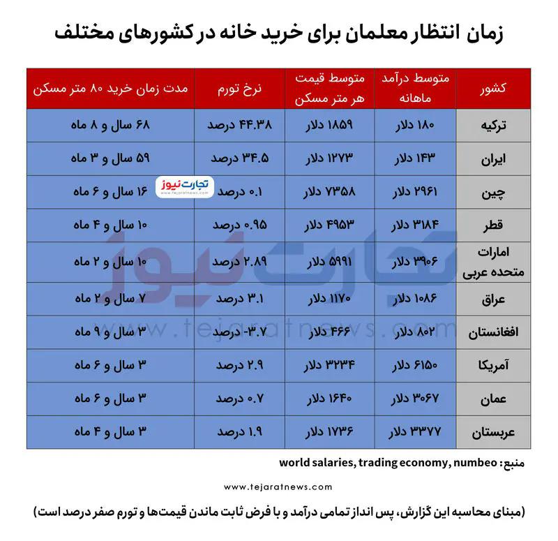 +انتظار+خرید+خانه+در+کشورهای+مختلف.webp