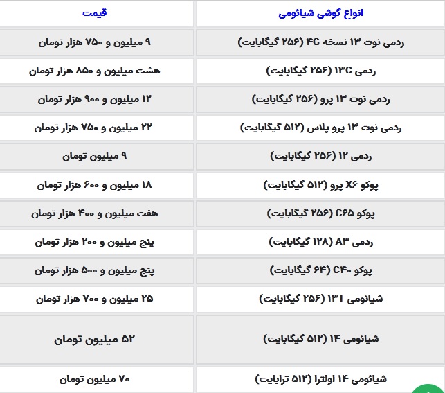 قیمت گوشی شیائومی