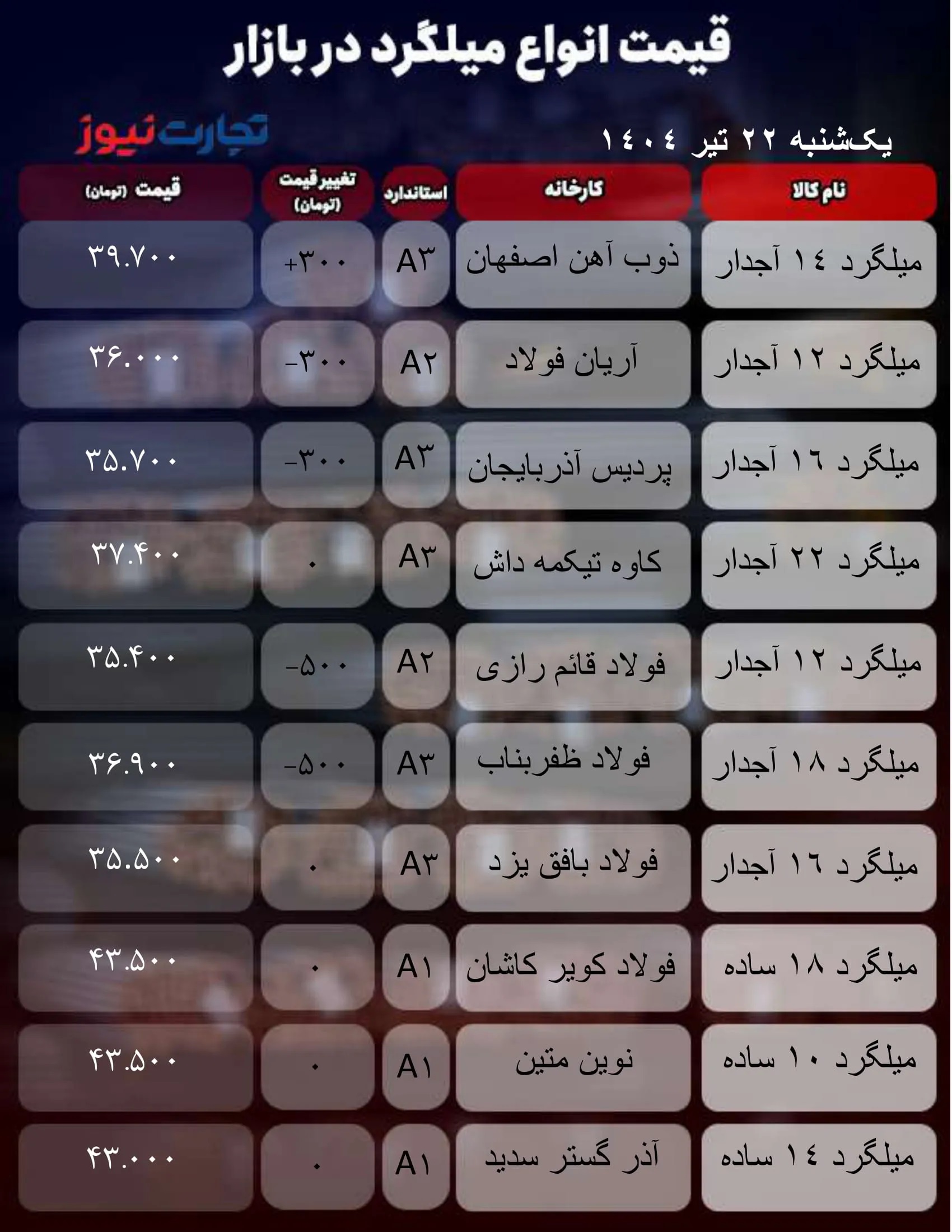 جدول-میلگرد_تجارت-نیوز-1-ak6541