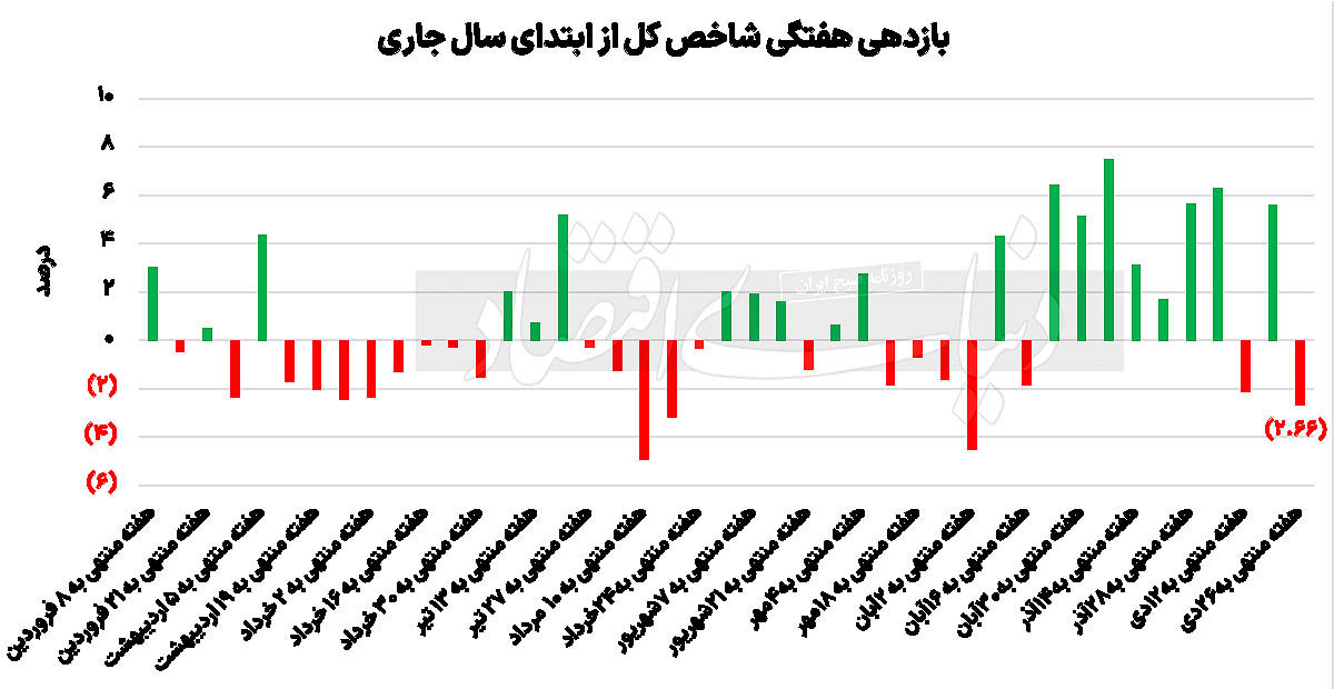 نمودار1