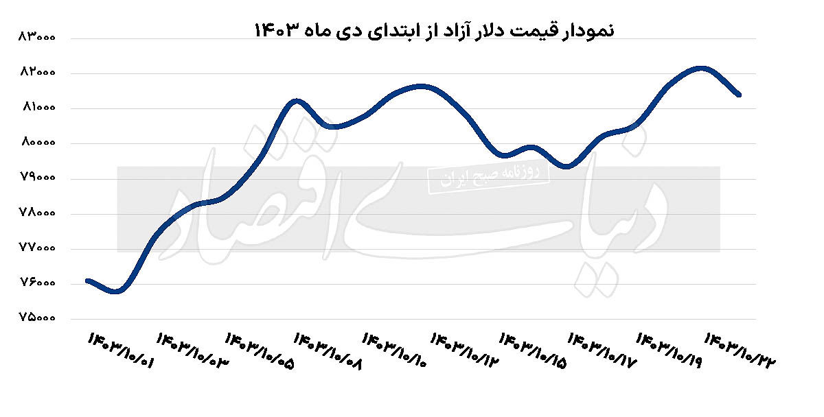 نمودار