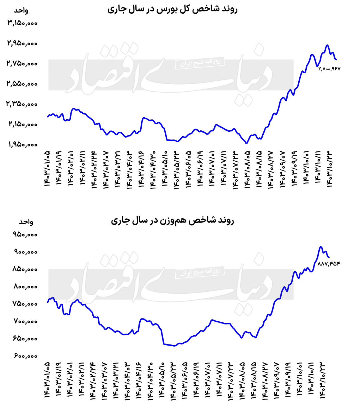 نمودار1