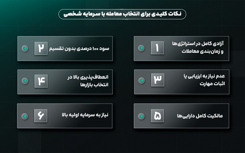 معامله با سرمایه شخصی
