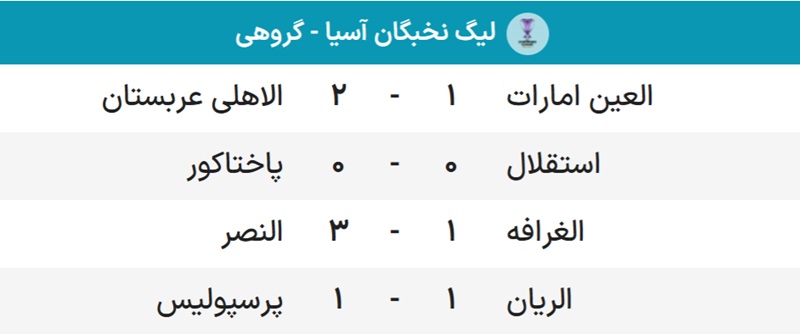 نتایج لیگ نخبگان آسیا