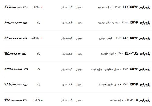 قیمت پژو پارس، امروز ۲ اسفند ۱۴۰۳