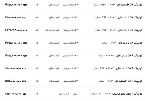 قیمت کوئیک، امروز ۲ اسفند ۱۴۰۳