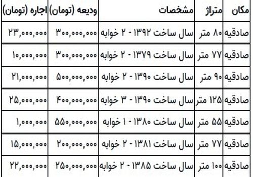 اجاره خانه در صادقیه؛ از ماهی ۱ میلیون تا ۲۵ میلیون تومان