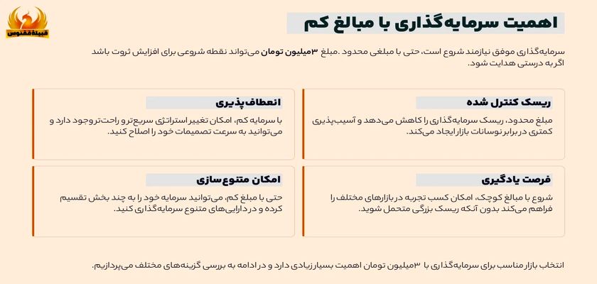 با ۳ میلیون تومان چه بخریم؟ سکه نقره، دلار ؟