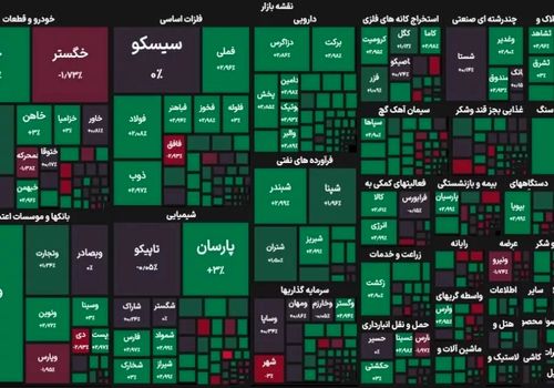 شاخص بورس بر مدار صعود؛ تپسی، رافزا و آواک در هفته دوم دی صدرنشین شدند