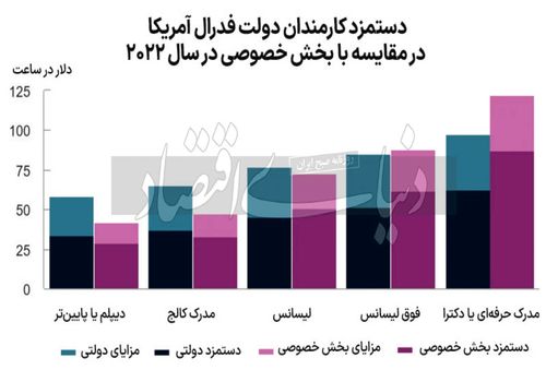 چرا مدیران دولتی به وام‌های کم بهره روی می‌آورند؟