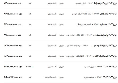 قیمت پژو ۲۰۶ و ۲۰۷، امروز ۲ اسفند ۱۴۰۳