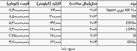 قیمت‌های نجومی یک خودروی دست دوم در بازار