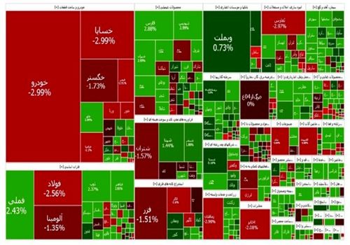 شاخص بازار بورس، امروز ۲۲ اسفند ۱۴۰۳ / تعادل در بورس