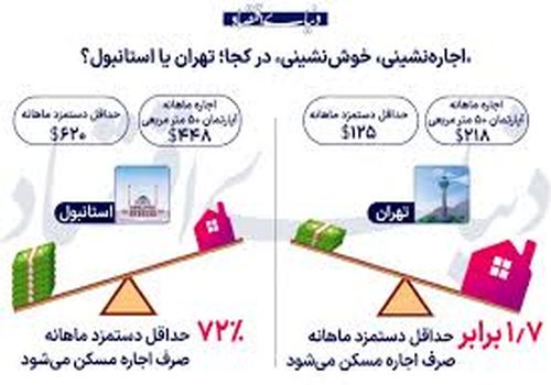 مستاجر تهران یا استانبول؟