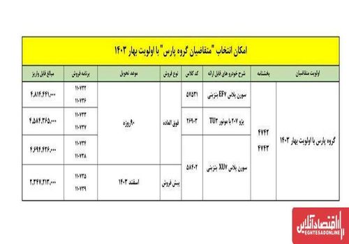 ثبت نام ایران خودرو آبان ۱۴۰۳؛ فروش سورن پلاس و پژو ۲۰۷ به قیمت کارخانه