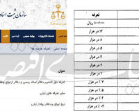 مُهر ۲۰میلیونی برای وام مسکن