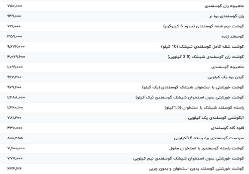 قیمت گوشت قرمز، امروز ۲ اسفند ۱۴۰۳