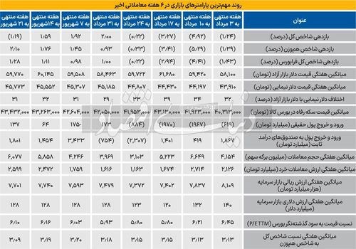 سناریوی برنده کارگردان بورس