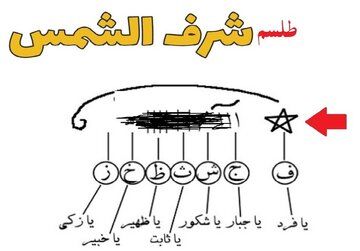 آیا «شرف شمس» اصالت دارد؟