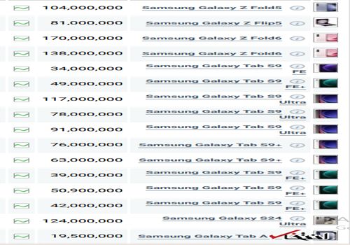قیمت گوشی‌های سامسونگ، امروز ۲ اسفند ۱۴۰۳