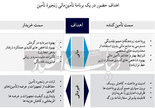 سانسور بانکی «اعتبار» بنگاه‌ها