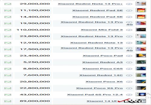 قیمت گوشی شیائومی، امروز ۲ اسفند ۱۴۰۳